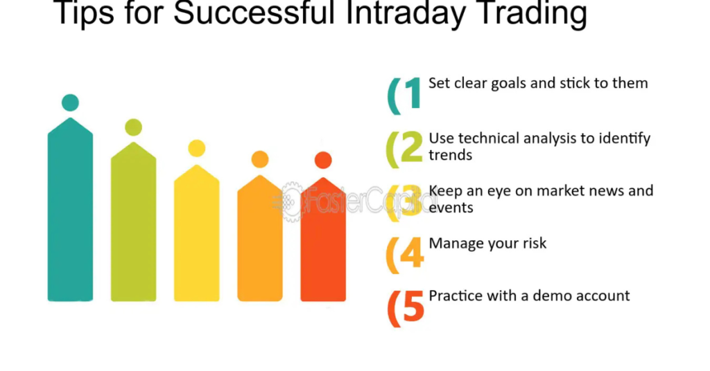 Basic rules of intraday trading for beginners showing entry, stop-loss, and risk management