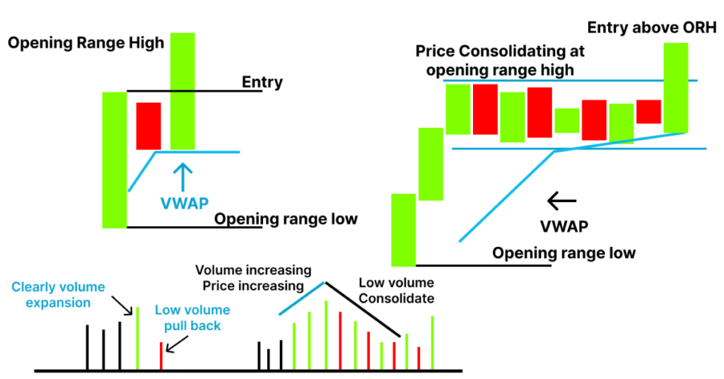 Low risk intraday options trading strategy for beginners in uncertain markets