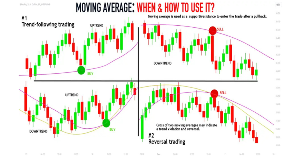 moving average intraday trading strategy for nifty beginners