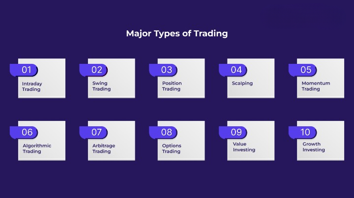 ypes of trading in stock market explained for beginners