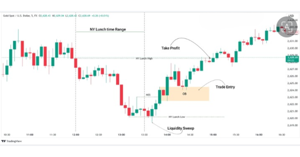 Confident trader mastering one setup on Nifty chart, ending strategy hopping chaos for steady intraday profits