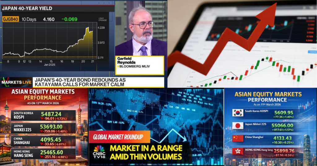 Asian stock markets trading higher with strong momentum despite global uncertainty March 18 2026
