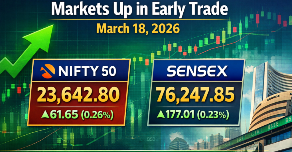 Nifty 50 and Sensex trading higher in early session on March 18 2026 with positive gains