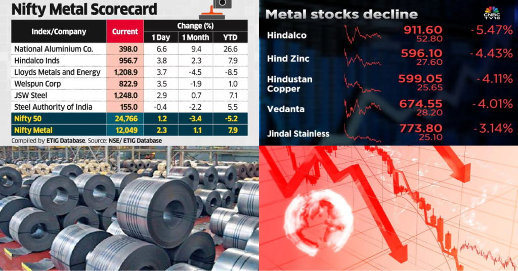 Mining sector stocks fall as global metal prices decline and demand outlook weakens
